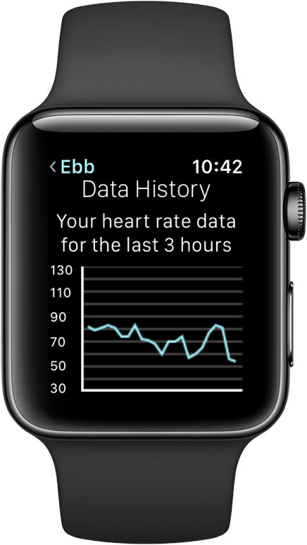 Apple Watch - Heart rate history