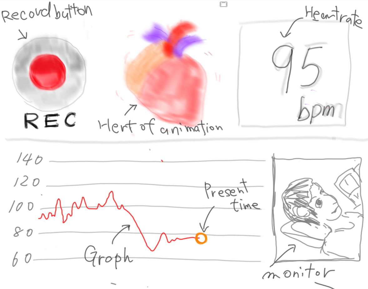 Rough draft drawing of Shion's heart rate app